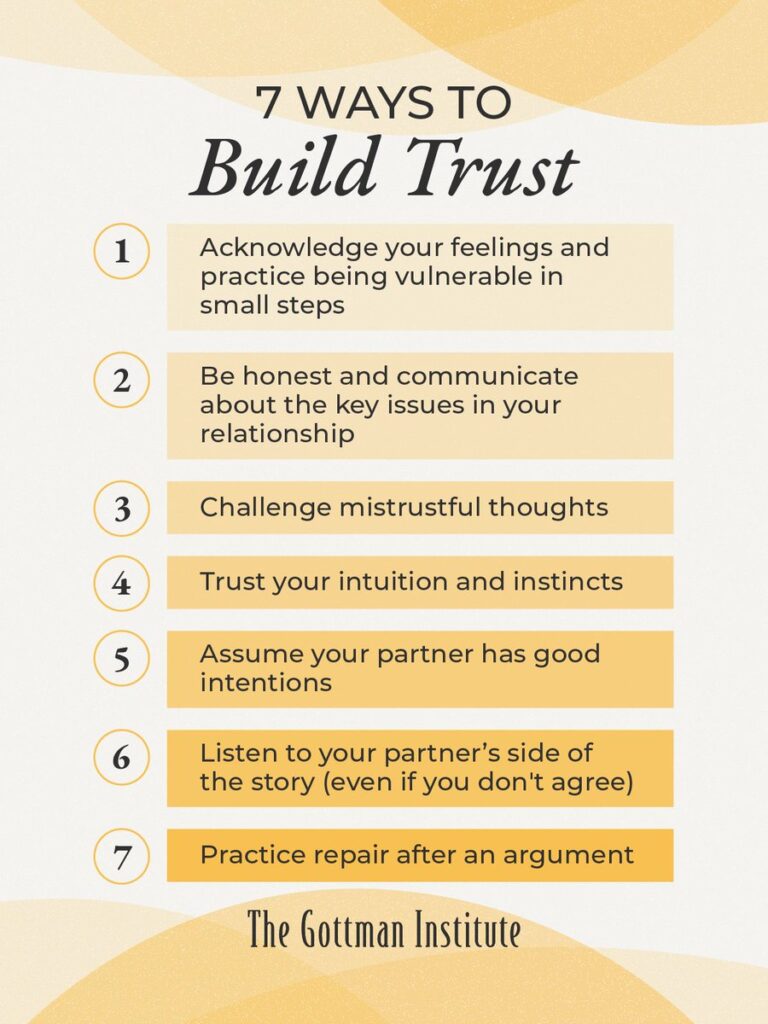 TGI - 7 ways to build trust