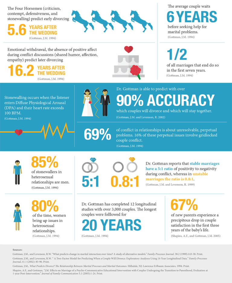 TGI - Common Statistics